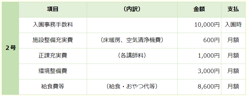 2号諸費用