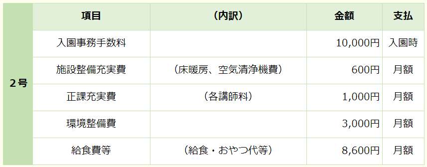 ２号諸費用