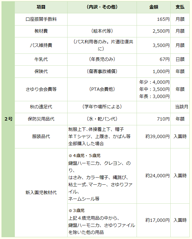 2号諸費用