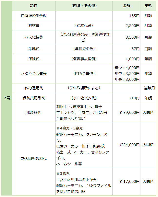 ２号諸費用