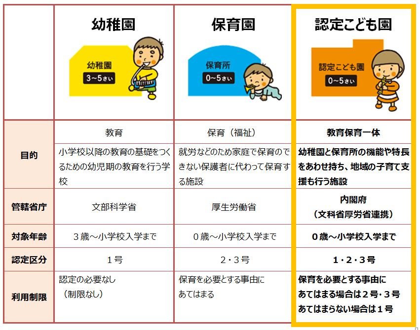 認定こども園図解