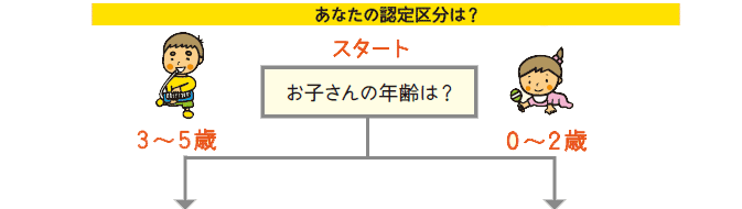 認定区分チャート１