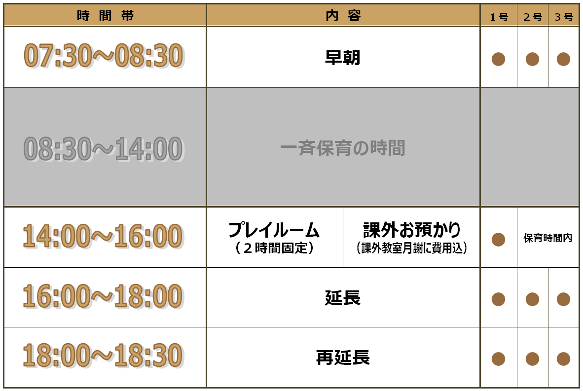 時間外預かり表(平日・一日)
